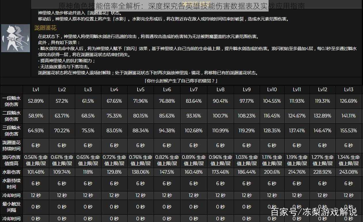 原神角色技能倍率全解析：深度探究各英雄技能伤害数据表及实战应用指南