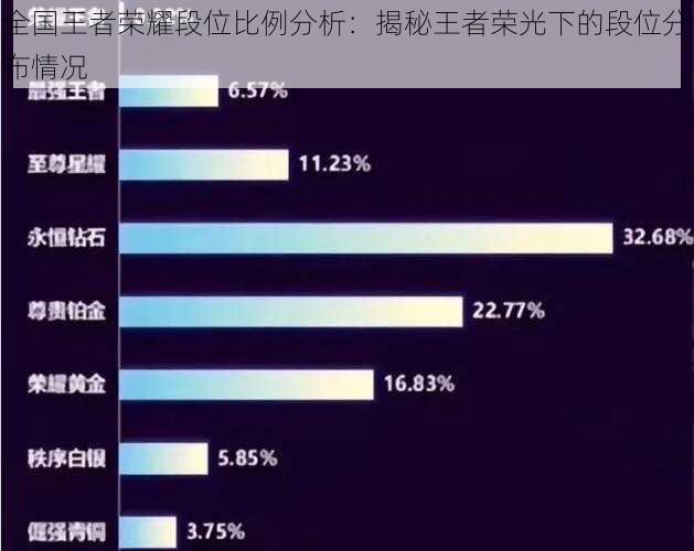 全国王者荣耀段位比例分析：揭秘王者荣光下的段位分布情况