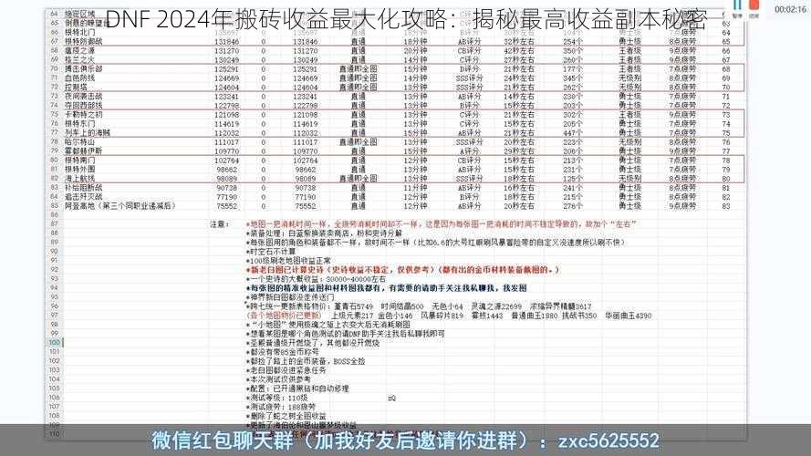 DNF 2024年搬砖收益最大化攻略：揭秘最高收益副本秘密