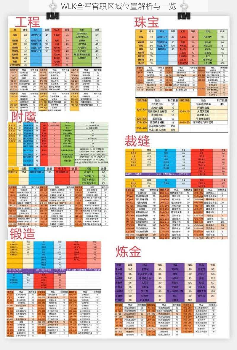 WLK全军官职区域位置解析与一览