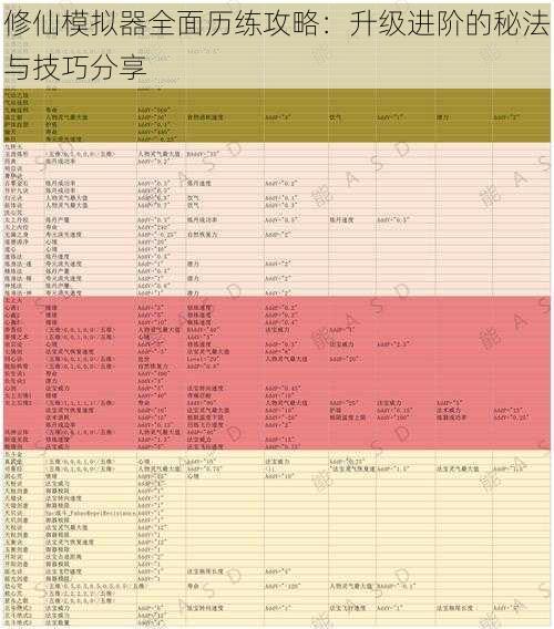 修仙模拟器全面历练攻略：升级进阶的秘法与技巧分享