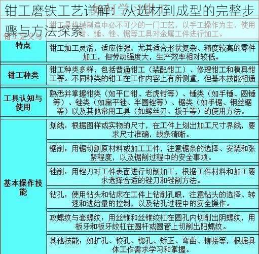 钳工磨铁工艺详解：从选材到成型的完整步骤与方法探索