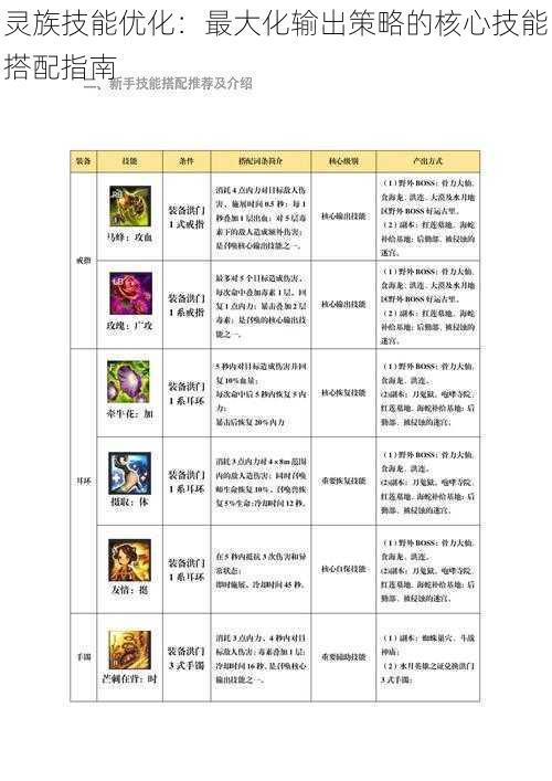 灵族技能优化：最大化输出策略的核心技能搭配指南