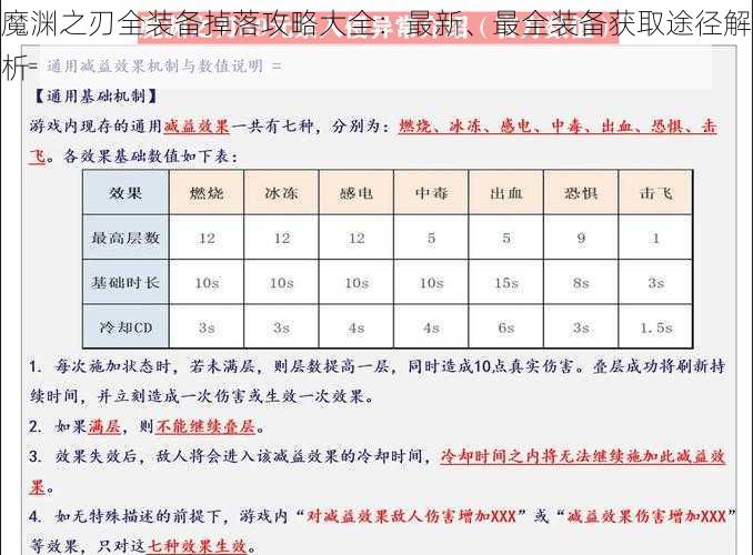 魔渊之刃全装备掉落攻略大全：最新、最全装备获取途径解析