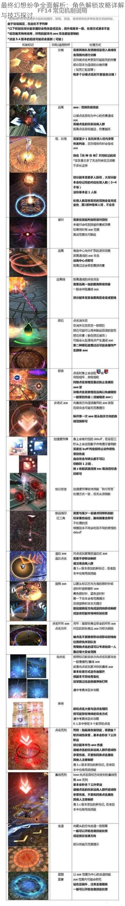 最终幻想纷争全面解析：角色解锁攻略详解与技巧探讨