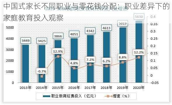 中国式家长不同职业与零花钱分配：职业差异下的家庭教育投入观察