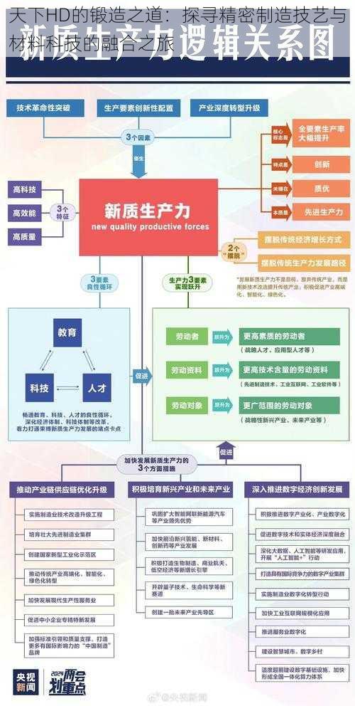 天下HD的锻造之道：探寻精密制造技艺与材料科技的融合之旅