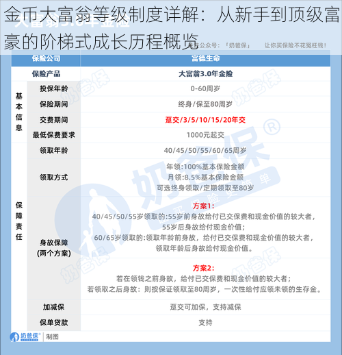 金币大富翁等级制度详解：从新手到顶级富豪的阶梯式成长历程概览