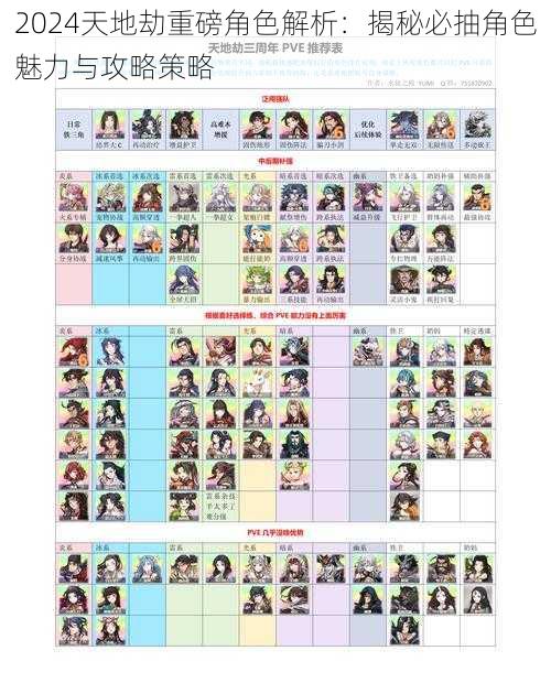 2024天地劫重磅角色解析：揭秘必抽角色魅力与攻略策略