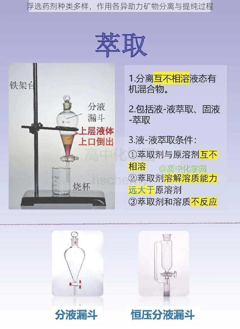 浮选药剂种类多样，作用各异助力矿物分离与提纯过程