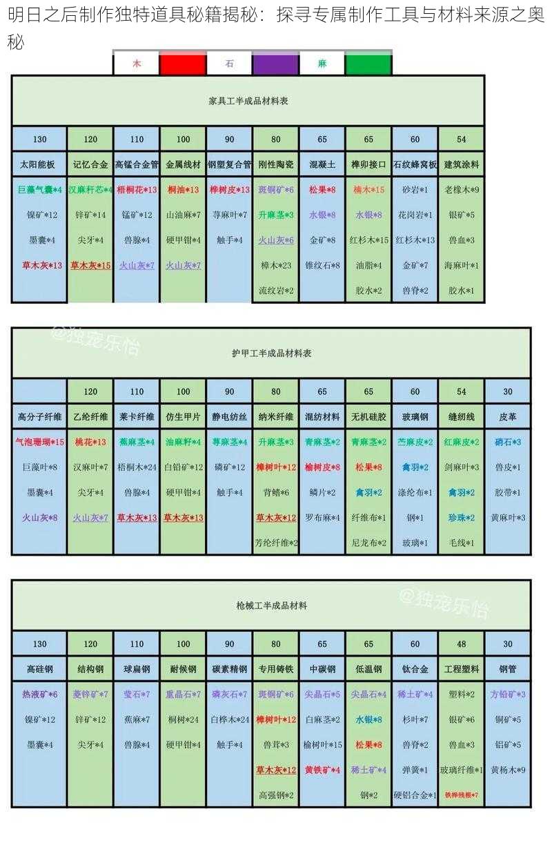 明日之后制作独特道具秘籍揭秘：探寻专属制作工具与材料来源之奥秘