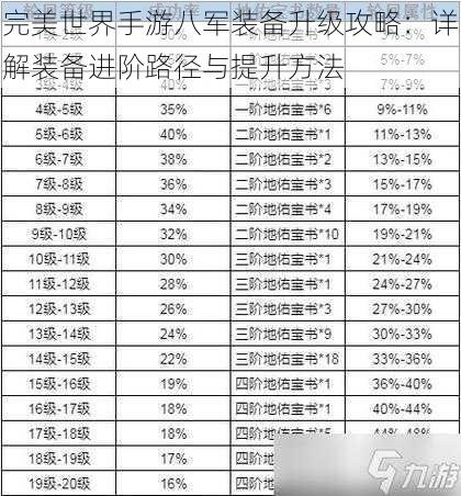 完美世界手游八军装备升级攻略：详解装备进阶路径与提升方法