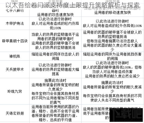 以太吾绘卷门派支持度上限提升策略解析与探索