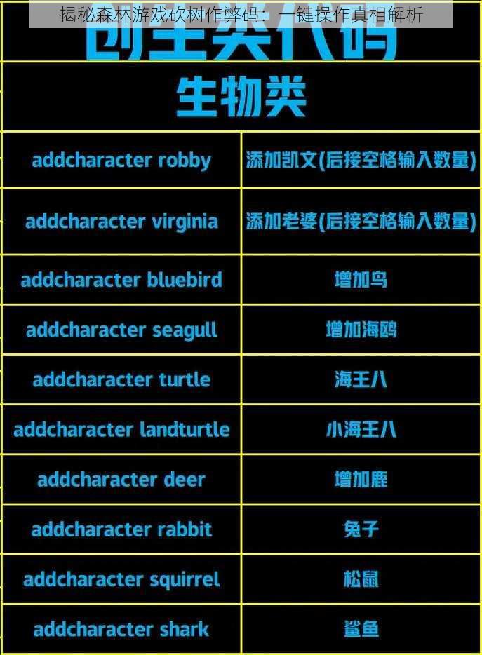 揭秘森林游戏砍树作弊码：一键操作真相解析