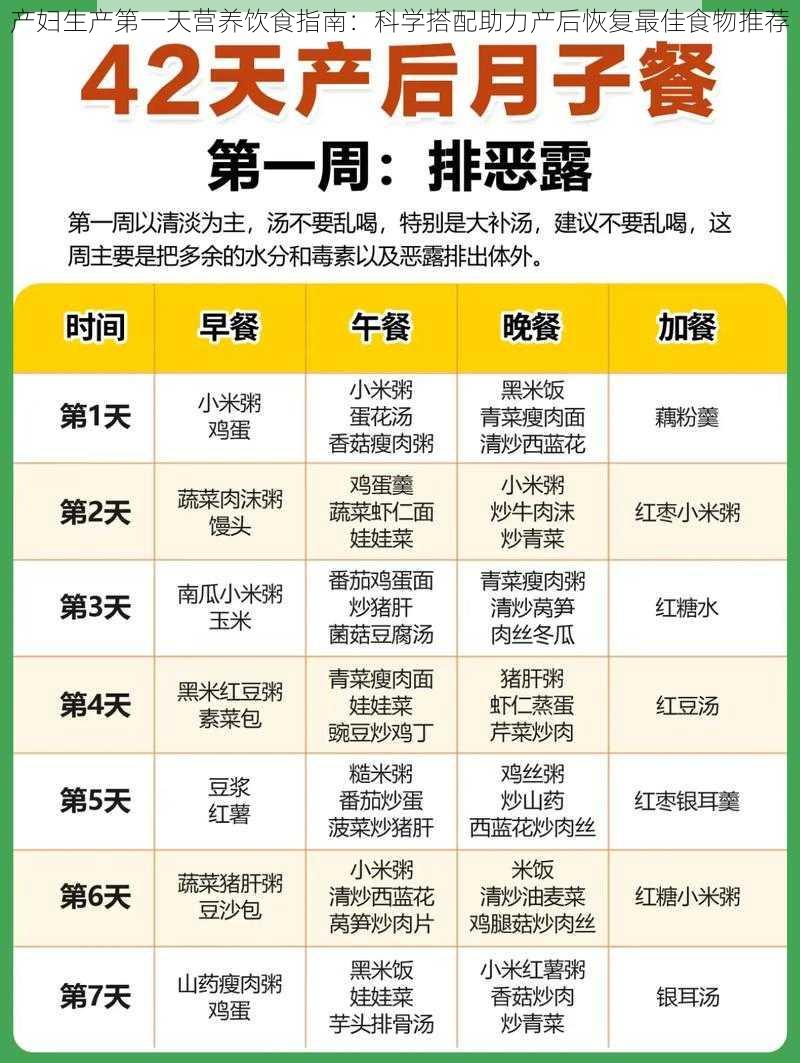 产妇生产第一天营养饮食指南：科学搭配助力产后恢复最佳食物推荐