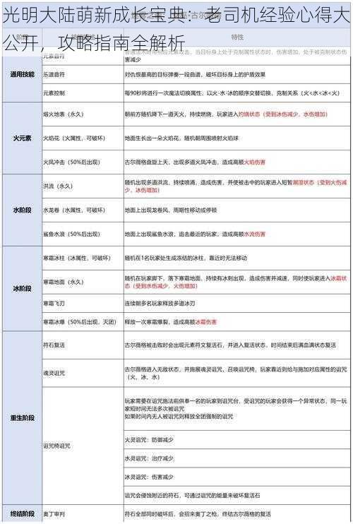 光明大陆萌新成长宝典：老司机经验心得大公开，攻略指南全解析