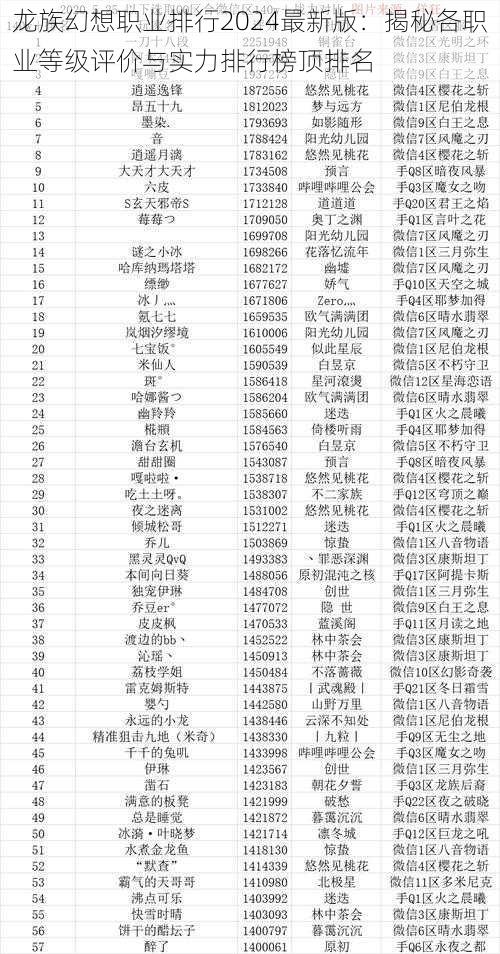 龙族幻想职业排行2024最新版：揭秘各职业等级评价与实力排行榜顶排名