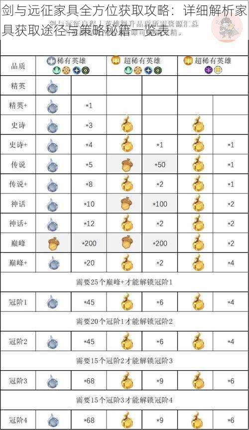 剑与远征家具全方位获取攻略：详细解析家具获取途径与策略秘籍一览表