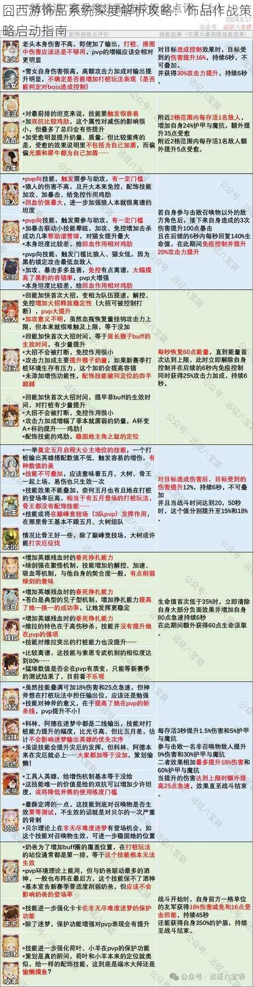 囧西游饰品系统深度解析攻略：饰品作战策略启动指南