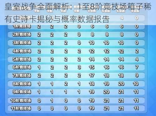 皇室战争全面解析：1至8阶竞技场箱子稀有史诗卡揭秘与概率数据报告