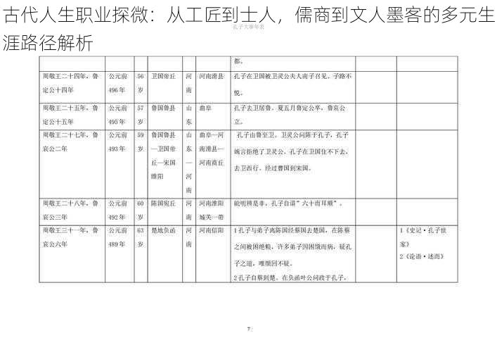 古代人生职业探微：从工匠到士人，儒商到文人墨客的多元生涯路径解析