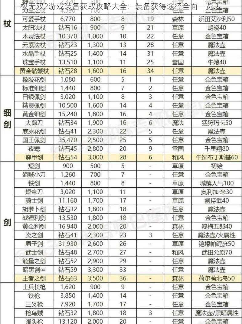 极无双2游戏装备获取攻略大全：装备获得途径全面一览表