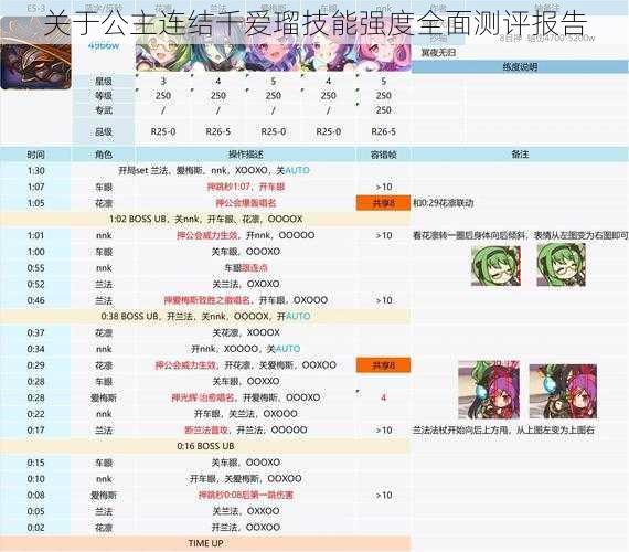 关于公主连结千爱瑠技能强度全面测评报告