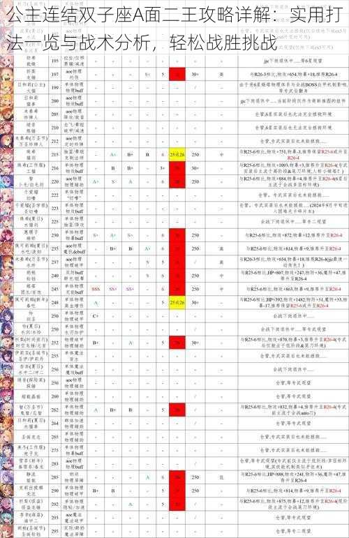 公主连结双子座A面二王攻略详解：实用打法一览与战术分析，轻松战胜挑战