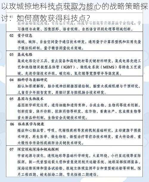 以攻城掠地科技点获取为核心的战略策略探讨：如何高效获得科技点？