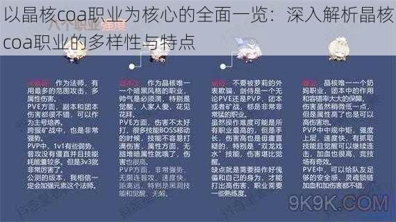 以晶核coa职业为核心的全面一览：深入解析晶核coa职业的多样性与特点