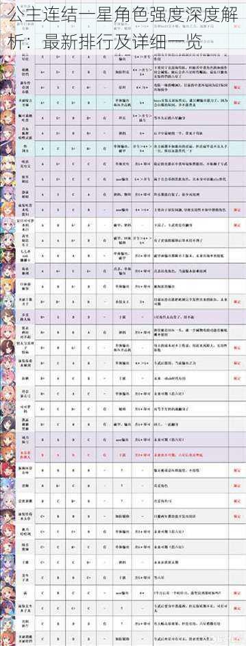 公主连结一星角色强度深度解析：最新排行及详细一览