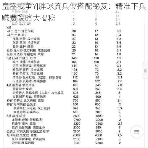 皇室战争YJ胖球流兵位搭配秘笈：精准下兵赚费攻略大揭秘