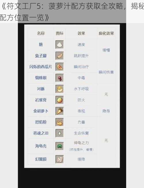 《符文工厂5：菠萝汁配方获取全攻略，揭秘配方位置一览》