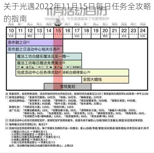 关于光遇2022年11月15日每日任务全攻略的指南