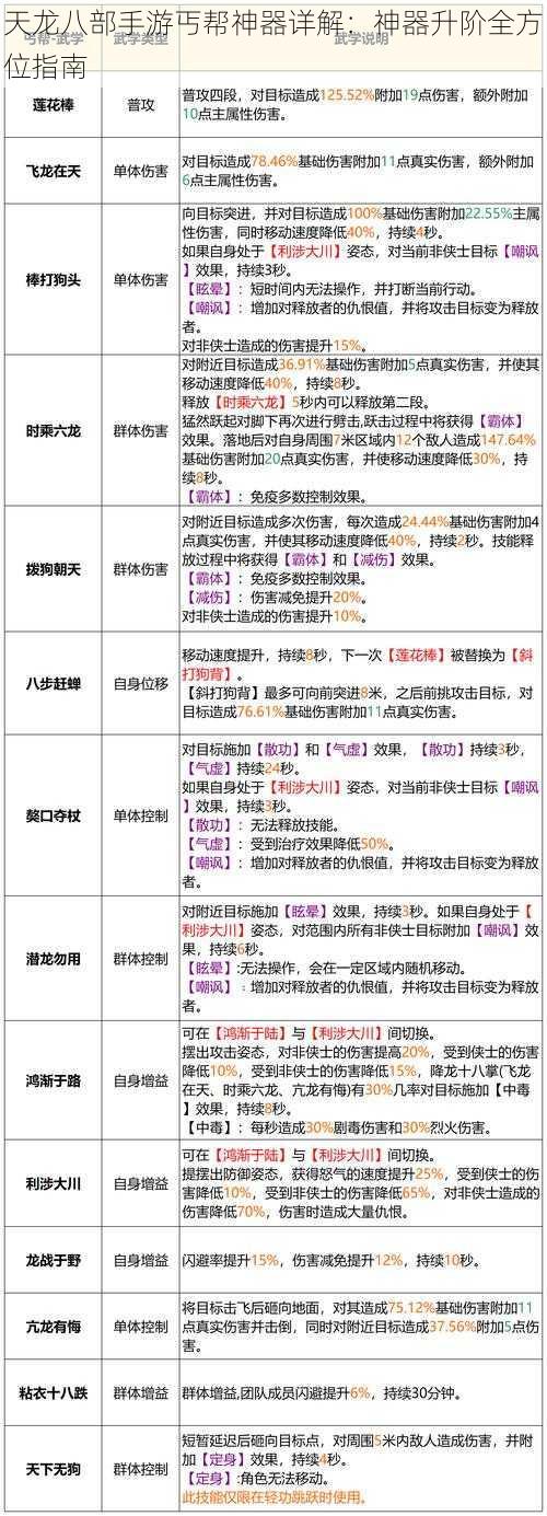 天龙八部手游丐帮神器详解：神器升阶全方位指南