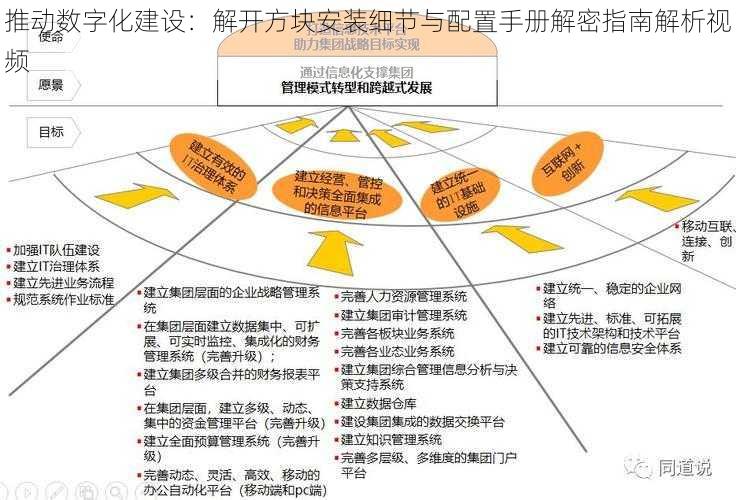 推动数字化建设：解开方块安装细节与配置手册解密指南解析视频