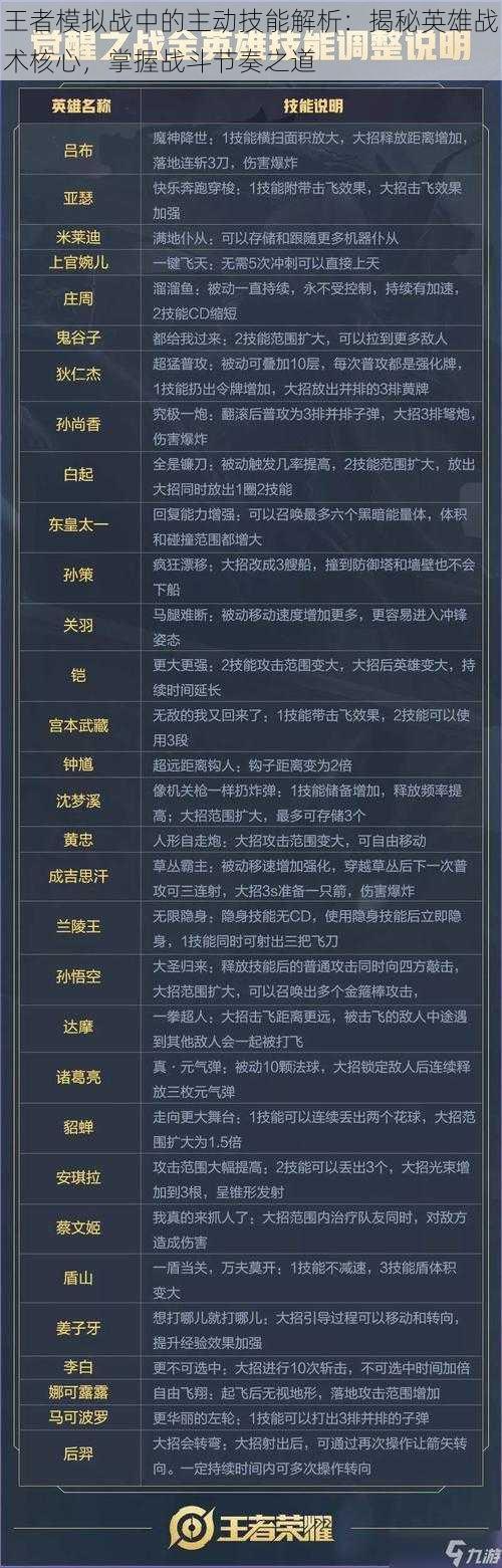 王者模拟战中的主动技能解析：揭秘英雄战术核心，掌握战斗节奏之道