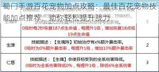 蜀门手游百花宠物加点攻略：最佳百花宠物技能加点推荐，助你轻松提升战力