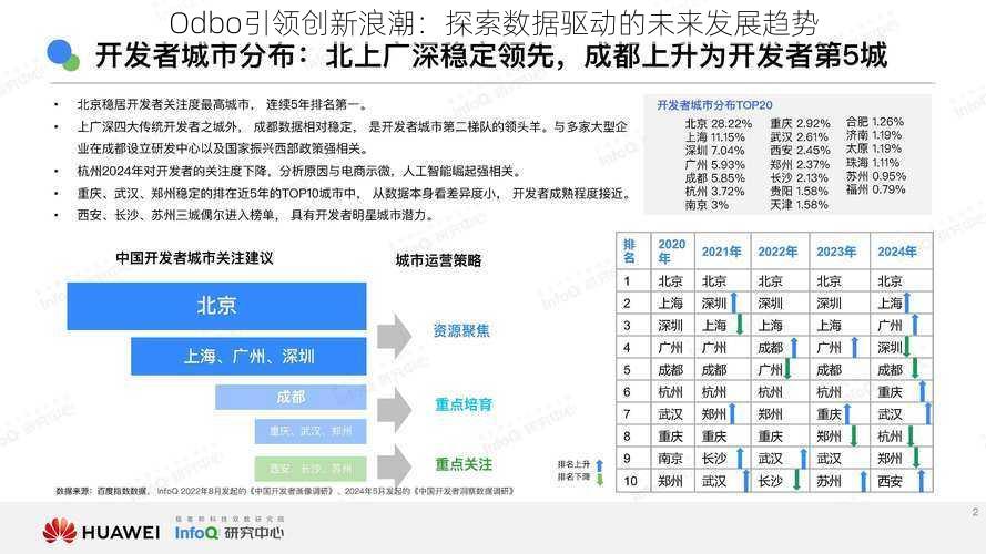 Odbo引领创新浪潮：探索数据驱动的未来发展趋势