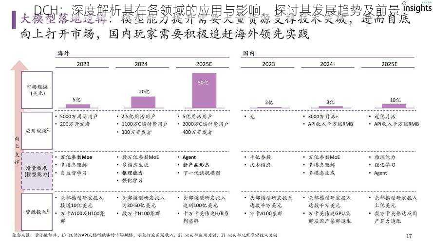 DCH：深度解析其在各领域的应用与影响，探讨其发展趋势及前景