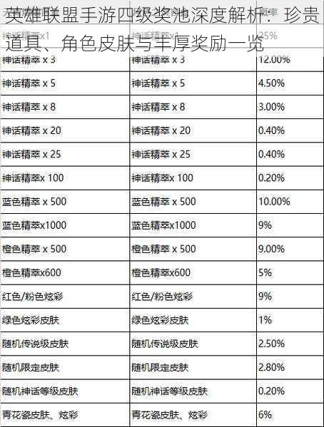 英雄联盟手游四级奖池深度解析：珍贵道具、角色皮肤与丰厚奖励一览