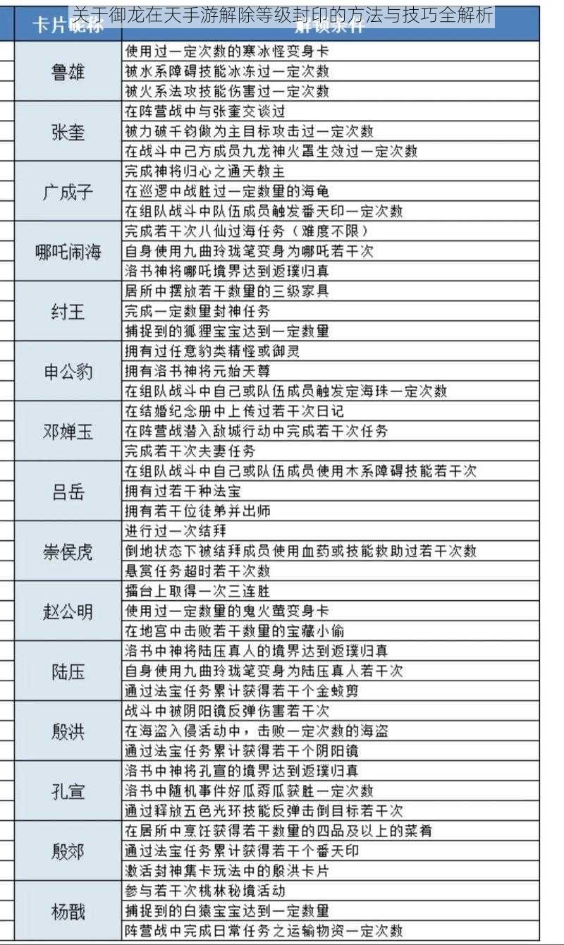 关于御龙在天手游解除等级封印的方法与技巧全解析