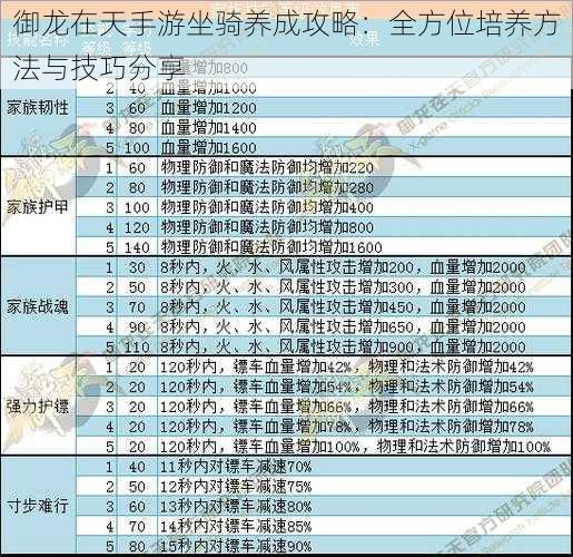 御龙在天手游坐骑养成攻略：全方位培养方法与技巧分享