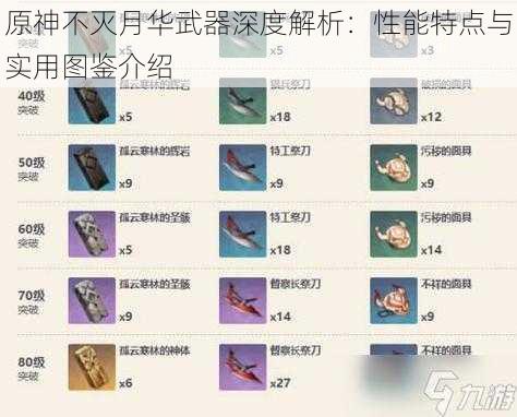 原神不灭月华武器深度解析：性能特点与实用图鉴介绍