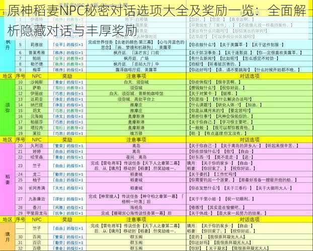 原神稻妻NPC秘密对话选项大全及奖励一览：全面解析隐藏对话与丰厚奖励