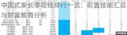 中国式家长零花钱排行一览：前置技能汇总与财富教育分析