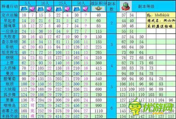 海岛奇兵钻石无限获取八门神器辅助教程:轻松修改钻石秘籍