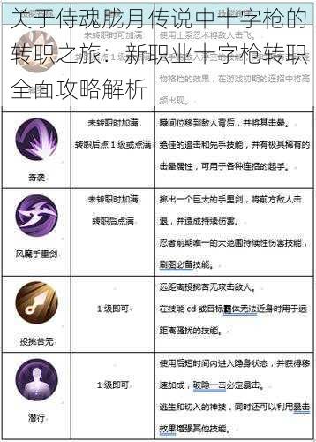 关于侍魂胧月传说中十字枪的转职之旅:新职业十字枪转职全面攻略解析