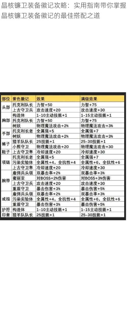 晶核镰卫装备徽记攻略:实用指南带你掌握晶核镰卫装备徽记的最佳搭配之道
