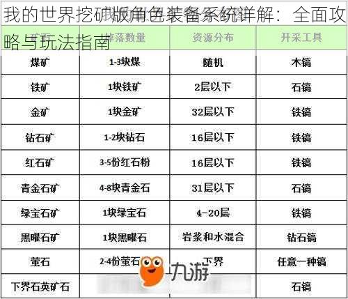 我的世界挖矿版角色装备系统详解:全面攻略与玩法指南